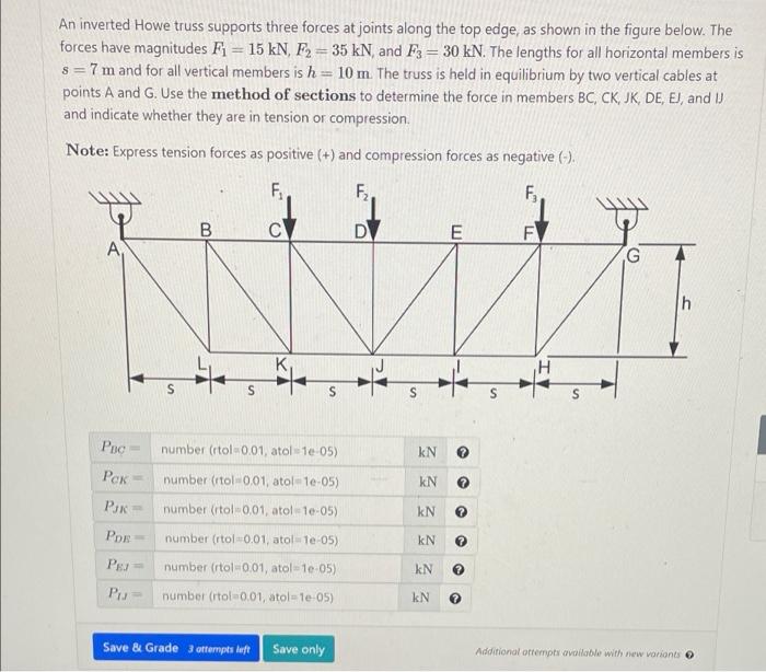 Solved An inverted Howe truss supports three forces at | Chegg.com