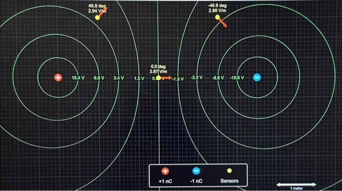 Solved B. Calculate The Magnitude And Direction Of The | Chegg.com