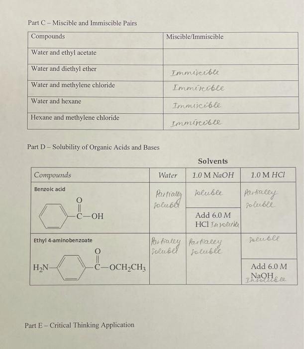Solved Observations/Data Part A - Solubility of Solid | Chegg.com