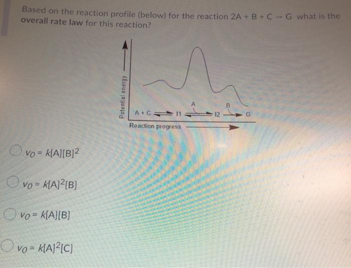 Solved Based on the reaction profile (below) for the | Chegg.com