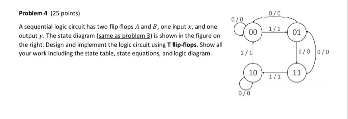 Solved Problem 4 (25 points) 0/0 A sequential logic circuit | Chegg.com