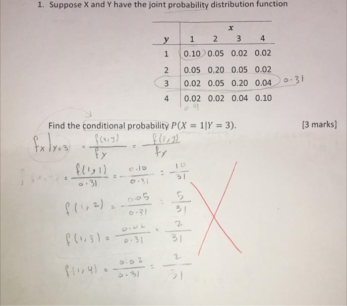 Solved 1. Suppose X And Y Have The Joint Probability | Chegg.com