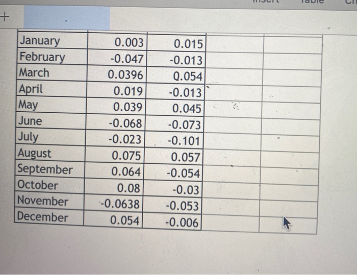 Solved Homework: Chapter 12 Homework (Co Score: 0 of 1 pt P | Chegg.com