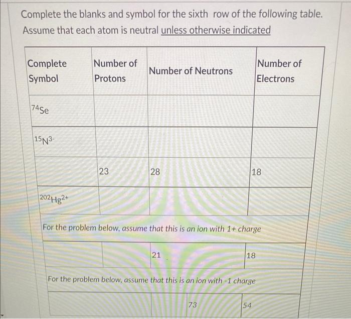 Complete the blanks and symbol for the sixth row of the following table.
Assume that each atom is neutral unless otherwise in