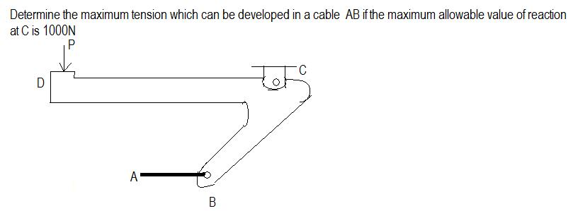 Solved Determine the maximum tension which can be developed | Chegg.com