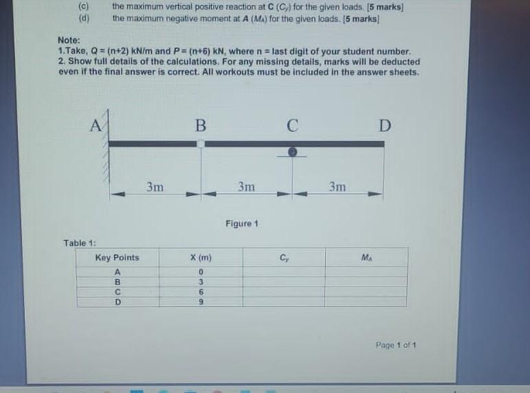 Solved Question 1 (25 marks) The beam shown in Figure 1 | Chegg.com