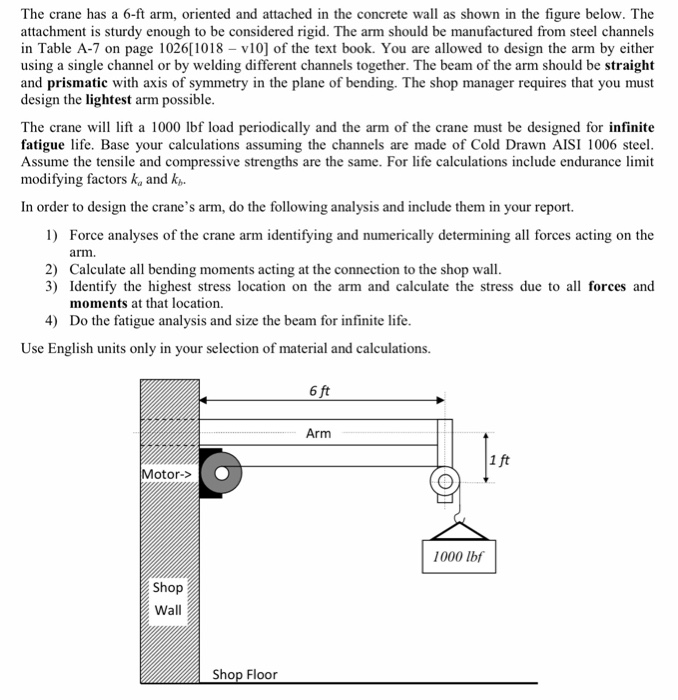 Solved 1) Force analyses of the crane arm identifying and | Chegg.com