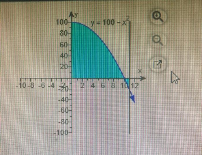 solved-100-y-100-x-y-80-60-40-20-as-10-8-6-4-chegg