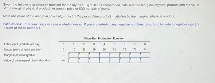Solved Given the following production function for the | Chegg.com