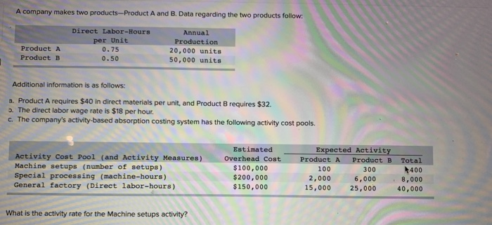 Solved A Company Makes Two Products Product A And B. Data | Chegg.com