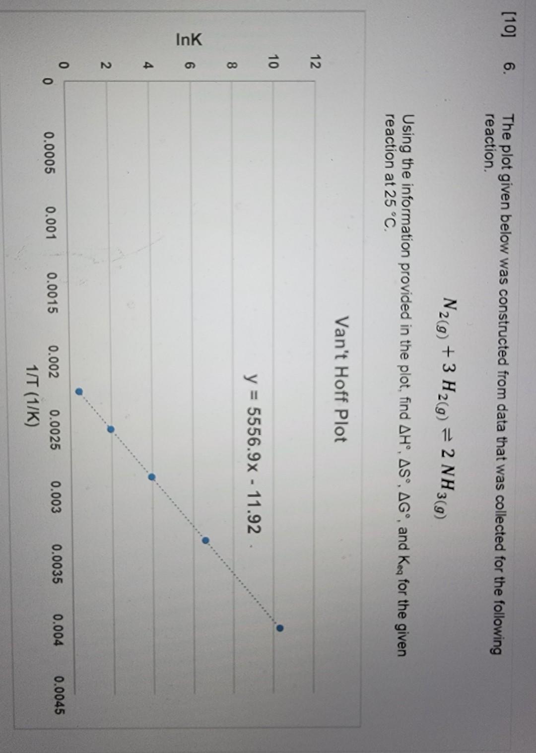 Solved [10] 6. The plot given below was constructed from | Chegg.com