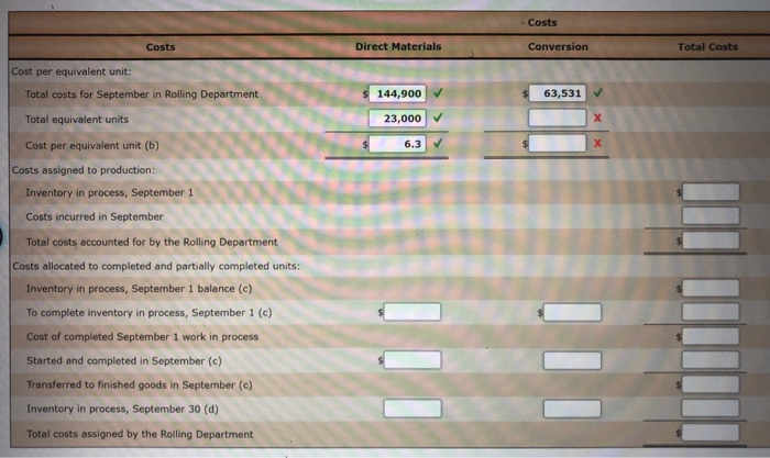 units started and completed formula