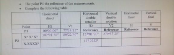 Solved Horizontal Vertical The point Pt the reference of the | Chegg.com