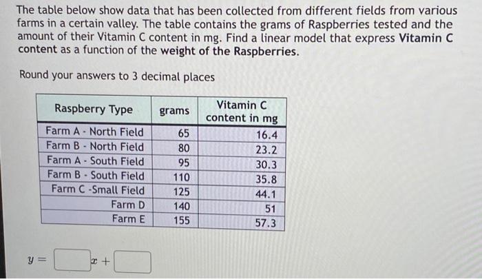 Solved The table below show data that has been collected | Chegg.com