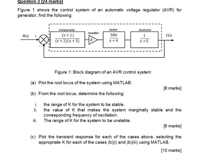 Solved Figure 1 shows the control system of an automatic | Chegg.com