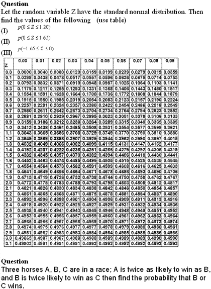 Solved Let the random variable Z have the standard normal | Chegg.com