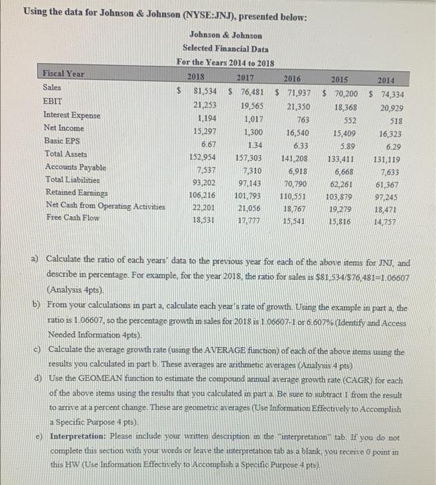Solved Using the data for Johnson & Johnson (NYSE:JNJ), | Chegg.com