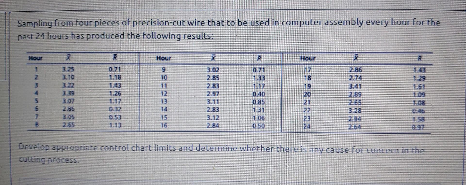 Solved Sampling from four pieces of precision-cut wire that | Chegg.com