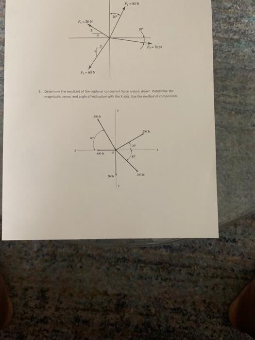 Solved 7. Determine the resultant of the coplanar concurrent | Chegg.com