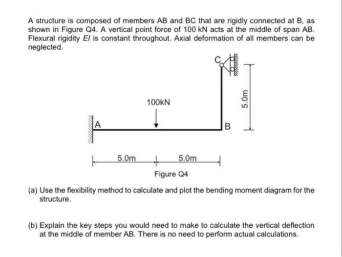 Solved A structure is composed of members AB and BC that are | Chegg.com