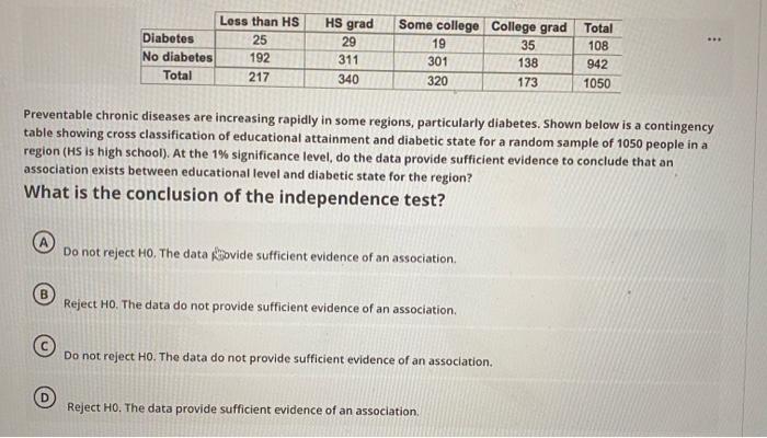 solved-hs-grad-29-less-than-hs-diabetes-25-no-diabetes-chegg