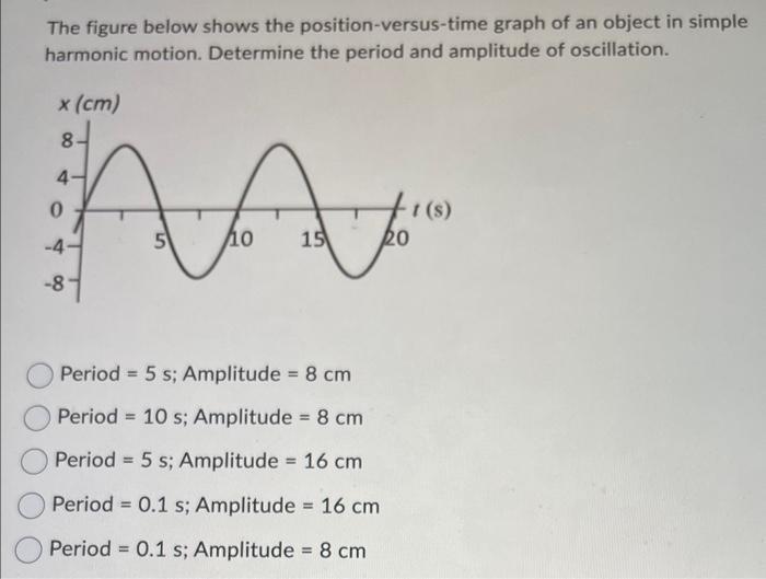 Solved The Figure Below Shows The Position Versus Time Graph 3872