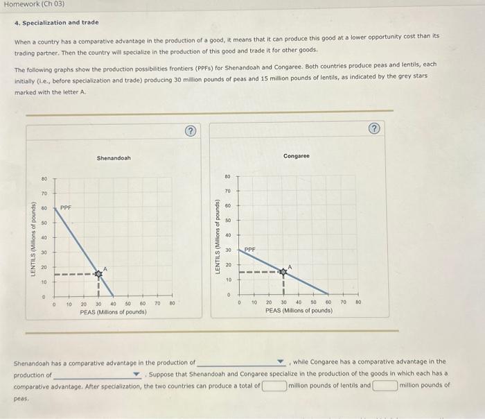 Solved 4. Specialization And Trade When A Country Has A | Chegg.com