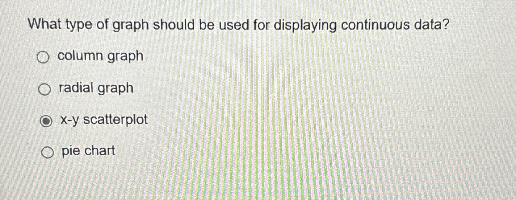 Solved What type of graph should be used for displaying