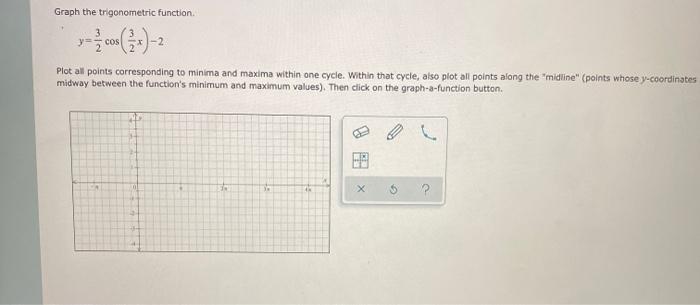 Solved Graph the trigonometric function 3 y= COS -2 Plot all | Chegg.com