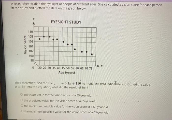Solved A researcher studied the eyesight of people at | Chegg.com