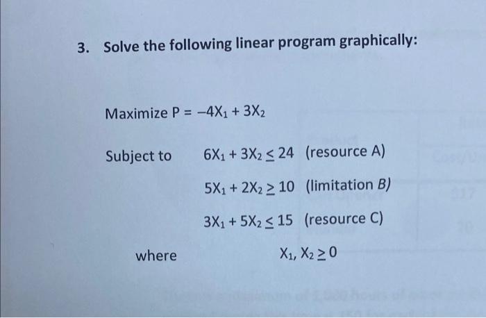 Solved 3. Solve the following linear program graphically: | Chegg.com