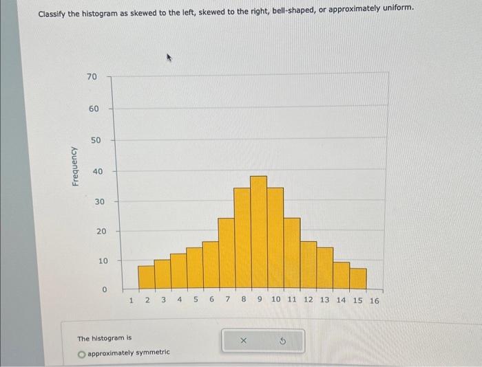 Solved Classify the histogram as skewed to the left, skewed | Chegg.com