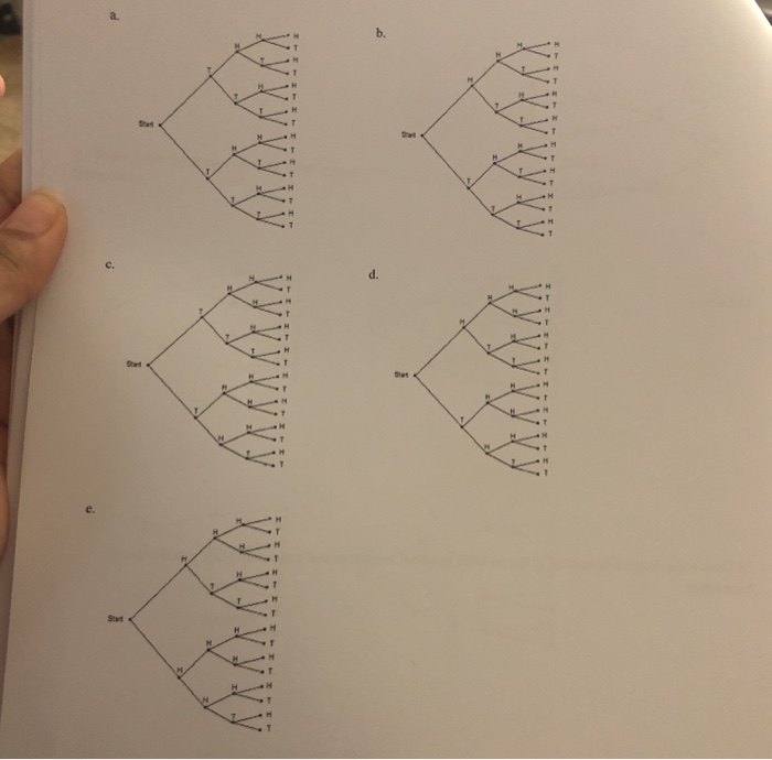 Solved 28. Draw a tree diagram to display all the possible | Chegg.com