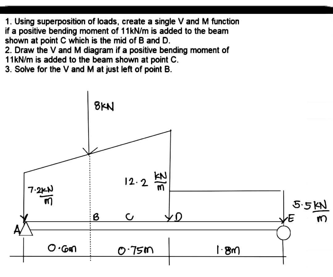 Solved 1. Using superposition of loads, create a single V | Chegg.com