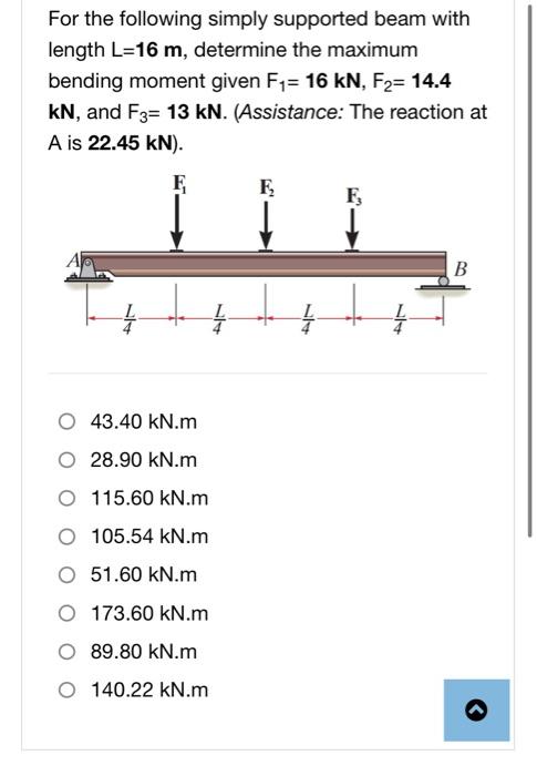 Solved For The Following Simply Supported Beam With Length | Chegg.com