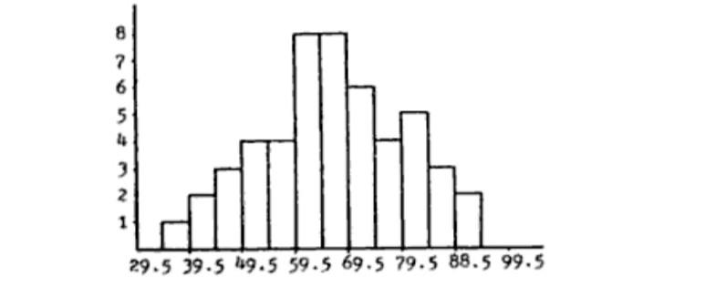 Solved i need frequency distribution table and Histogram in | Chegg.com