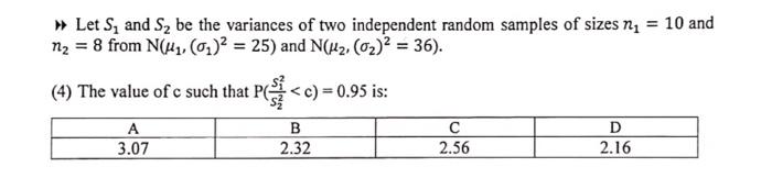 Solved Let S1 and S2 be the variances of two independent | Chegg.com