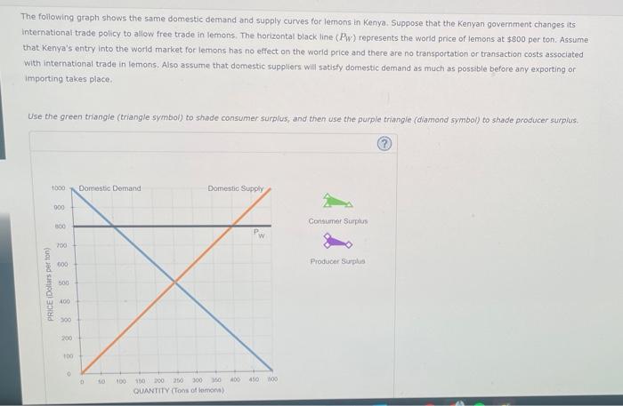 Solved Homework (Ch 09) Consider the Kenyan market for | Chegg.com