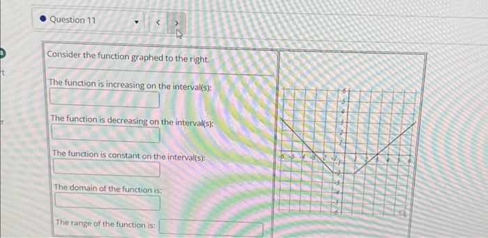 Solved Consider the function graphed to the right. | Chegg.com