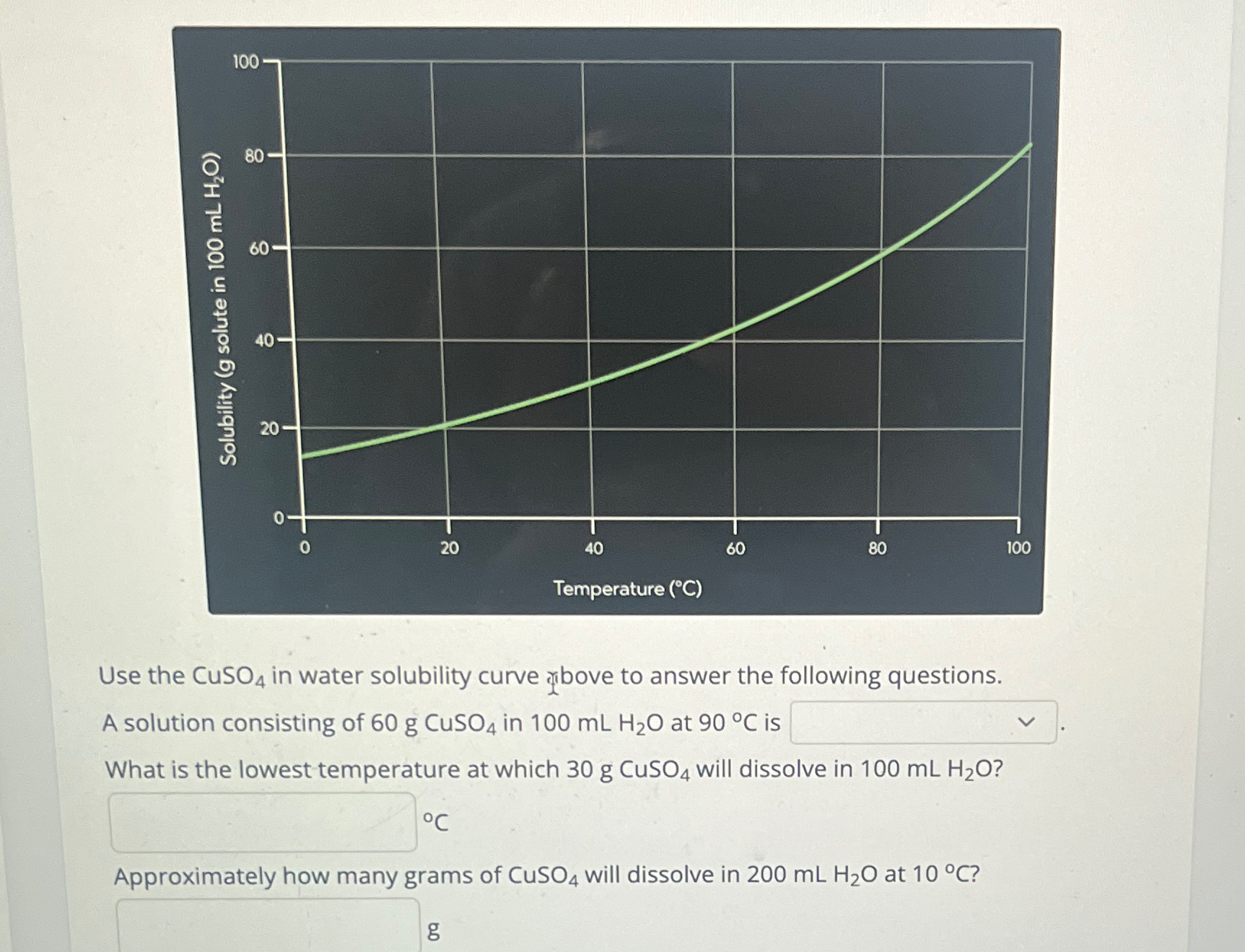 Solved Use the CuSO4 ﻿in water solubility curve ribove to | Chegg.com