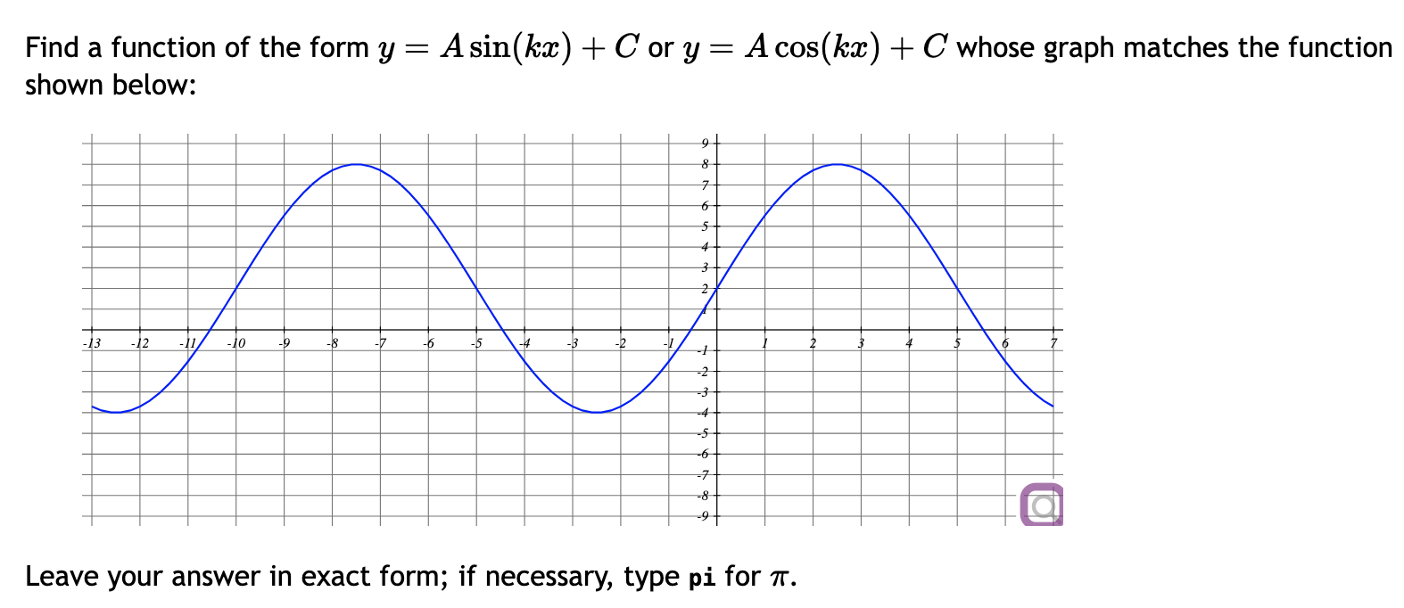 Solved Find a function of the form y=Asin(kx)+C ﻿or | Chegg.com