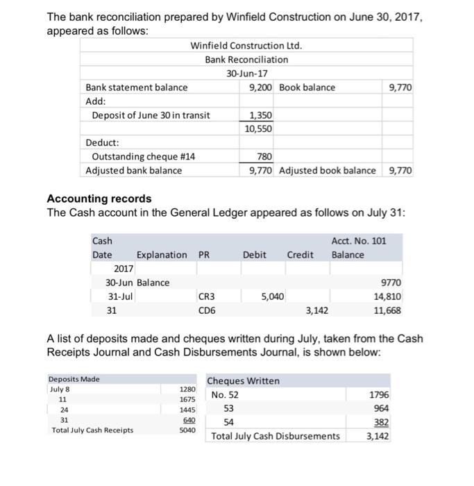 Solved The Bank Reconciliation Prepared By Winfield Chegg