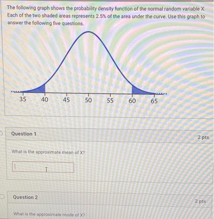 Solved The following graph shows the probability density | Chegg.com