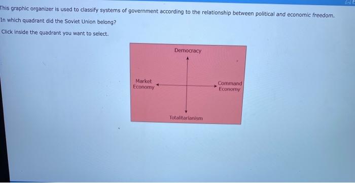 Solved This Graphic Organizer Is Used To Classify Systems Of Chegg Com