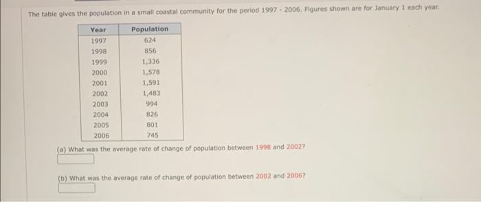 Solved (a) What was the average rate of change of population | Chegg.com