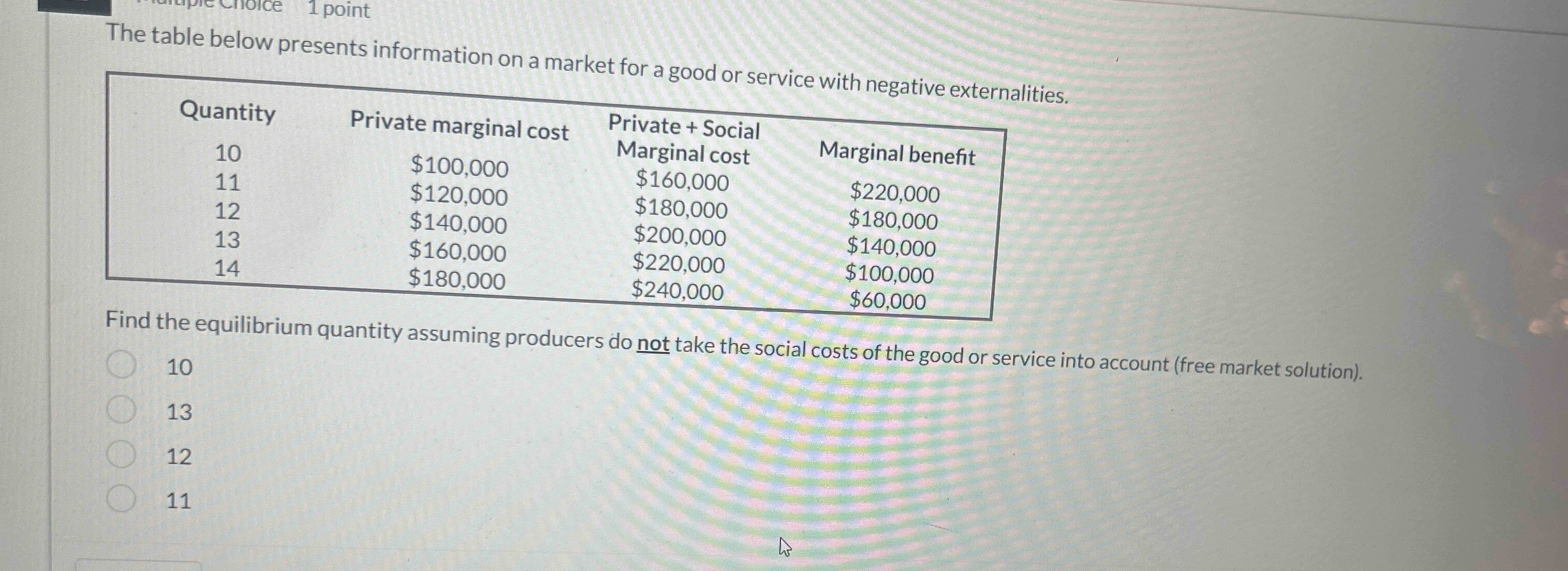 Solved The table below presents information on a market for | Chegg.com