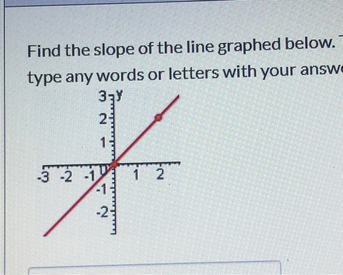 Solved Find the slope of the line graphed below. type any | Chegg.com