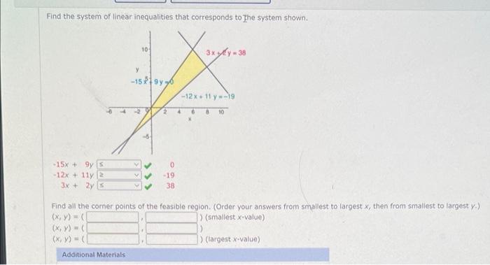 Solved Find The System Of Linear Inequalities That | Chegg.com