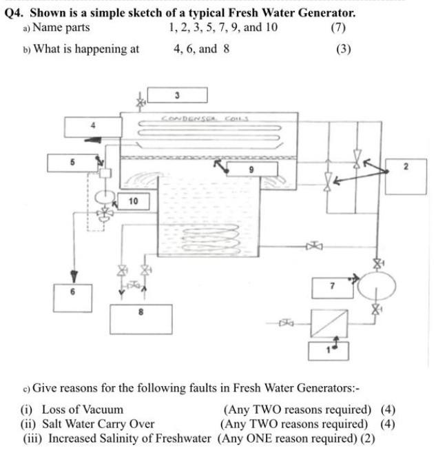 Solved Q4. Shown is a simple sketch of a typical Fresh Water | Chegg.com