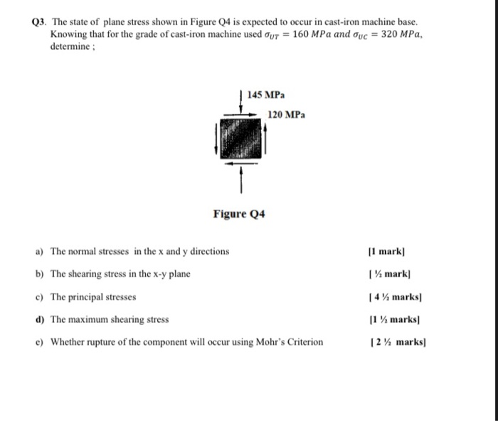 Solved Q3. The state of plane stress shown in Figure Q4 is | Chegg.com
